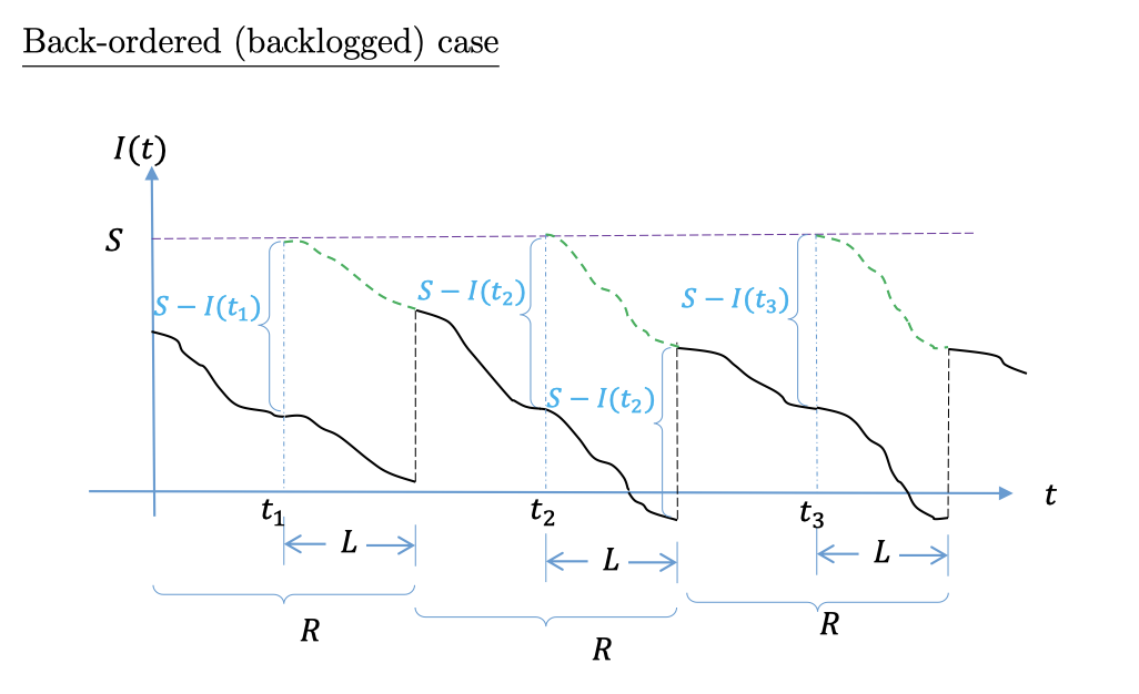 2020-03-30-Stochastic Operation Research note_2.png failed